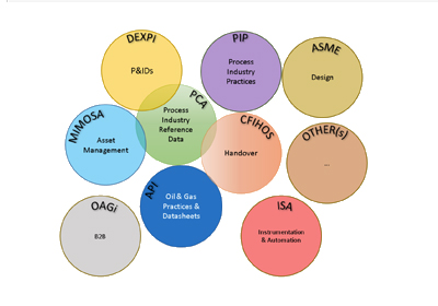 Interoperability Subcommittee