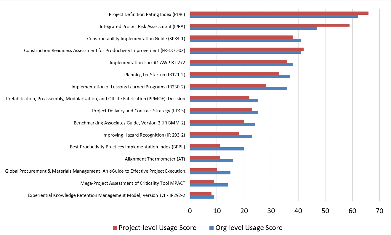 CII-Tools-in-Order-of-Usage.png
