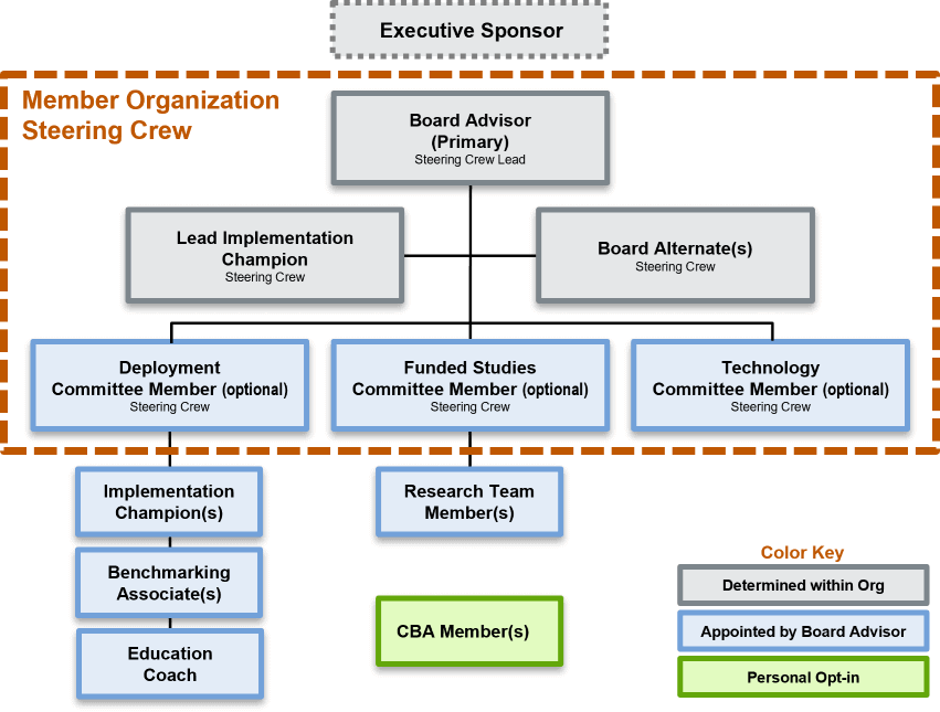 Member-Org-Chart-2024-small.png Member-Org-Chart-2024-small.png